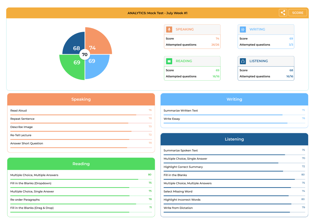 Complete PTE Core Mock Test preparation and score tracking