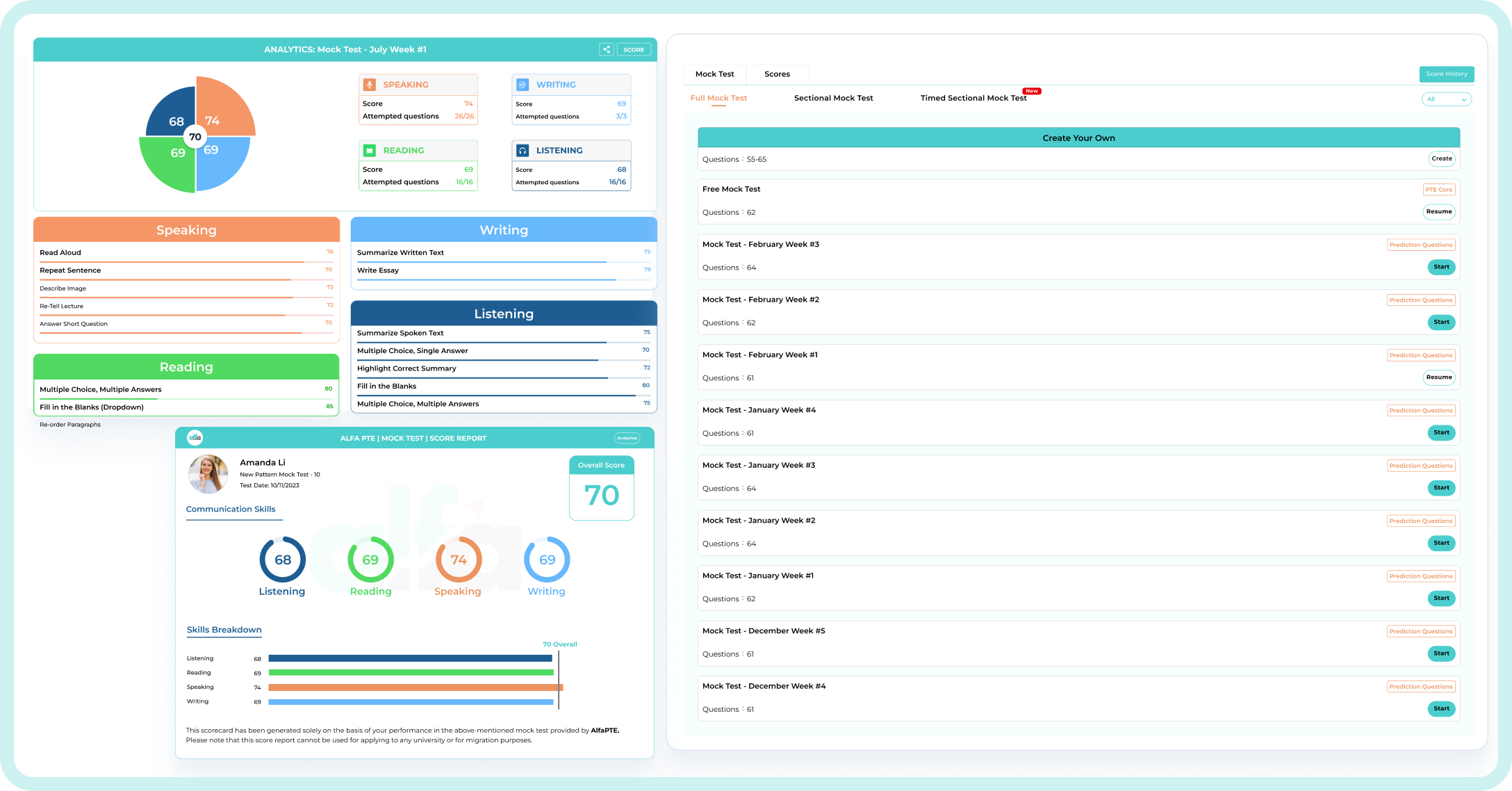 AlfaPTE full sectional mock test dashboard showing speaking, writing, reading, and listening score analysis