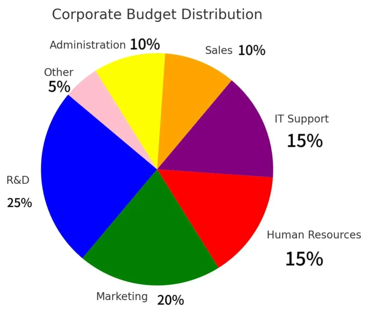 Table comparing different types of master’s degree programs, showing categories such as coursework, thesis, and research with descriptions and features, used for Describe Image PTE practice task.