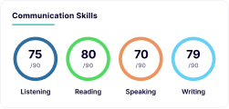 PTE Speaking AI Score Report